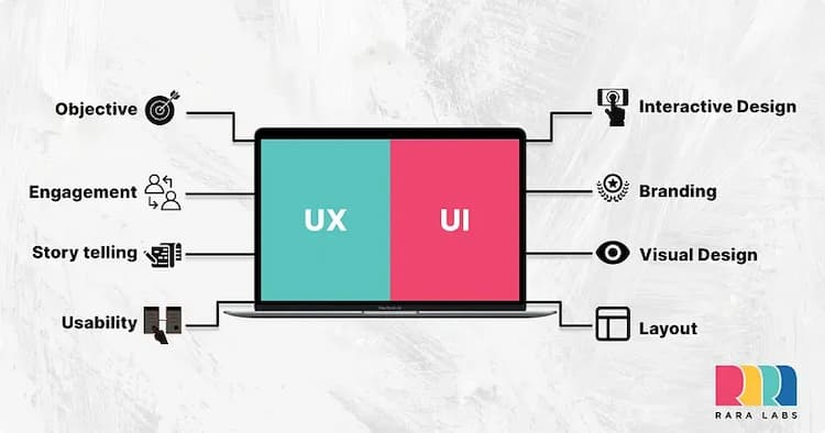 Having a good UI and UX — What difference does it make?